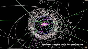 The History of PhysX3D [GRAVITY SIMULATION]