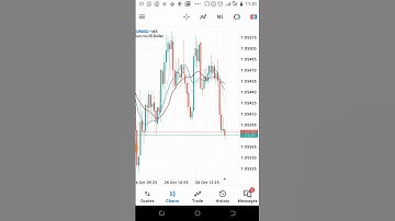 How To Close All Positions at Once in Metatrader using Mobile Phone | Android | IPAD | Mobile App