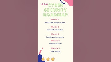 cyber security roadmap 2024 #cybersecurity