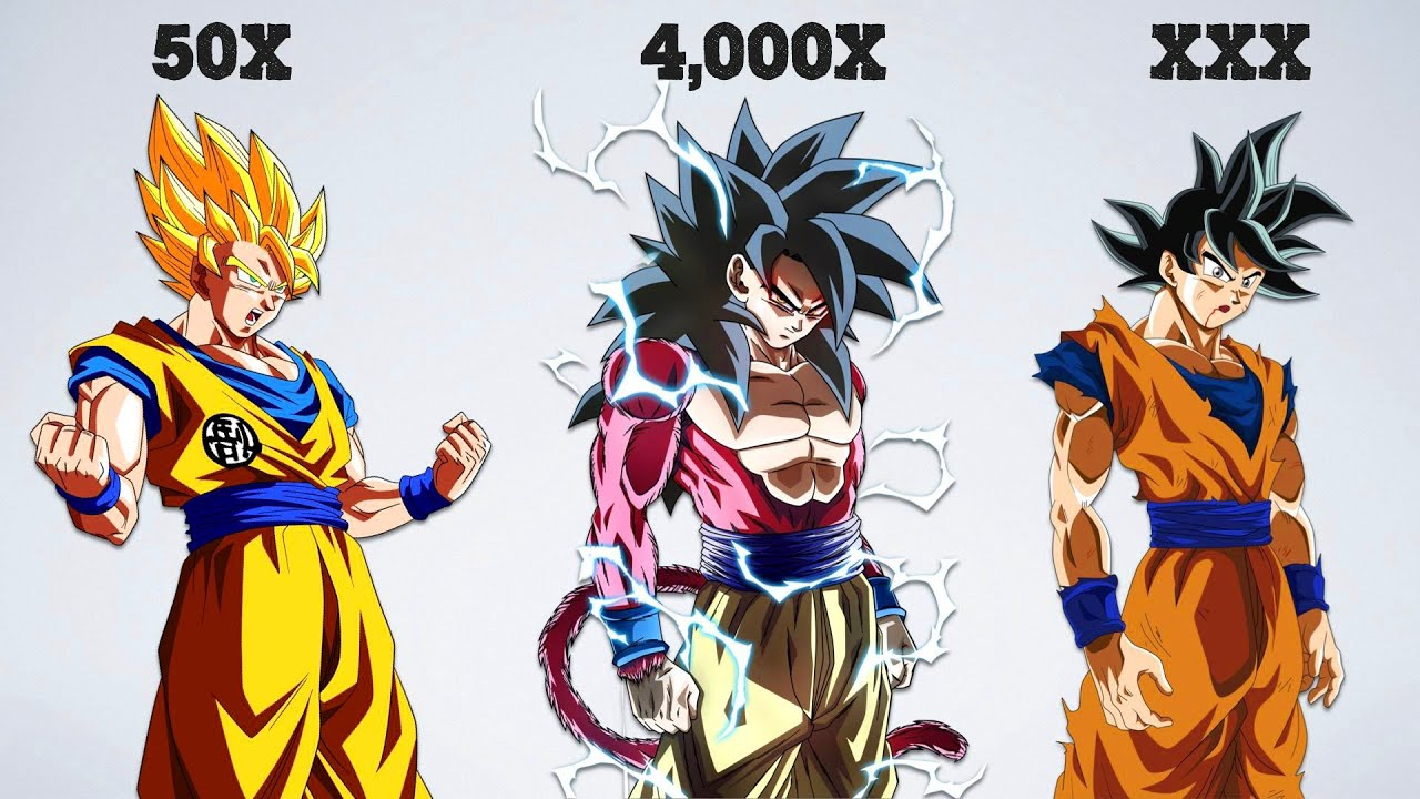 What are the power multipliers for the Super Saiyan forms