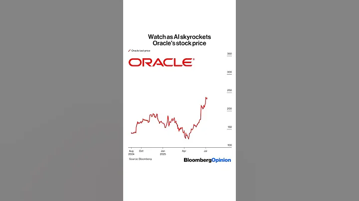 Watch as AI skyrockets Oracle’s stock price