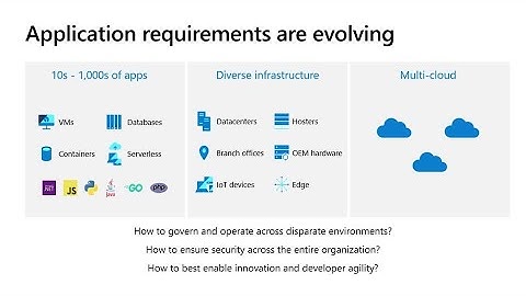 Azure Arc and Kubernetes: a Developer Story | INT142A