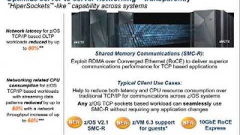 Shared Memory Communications over RDMA (SMC-R) - Overview