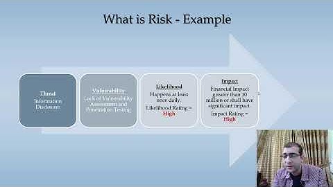 Lecture: IT/Information Security Risk Management with Examples | Part (1/4)