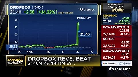 Dropbox beats on top and bottom lines, announces buyback
