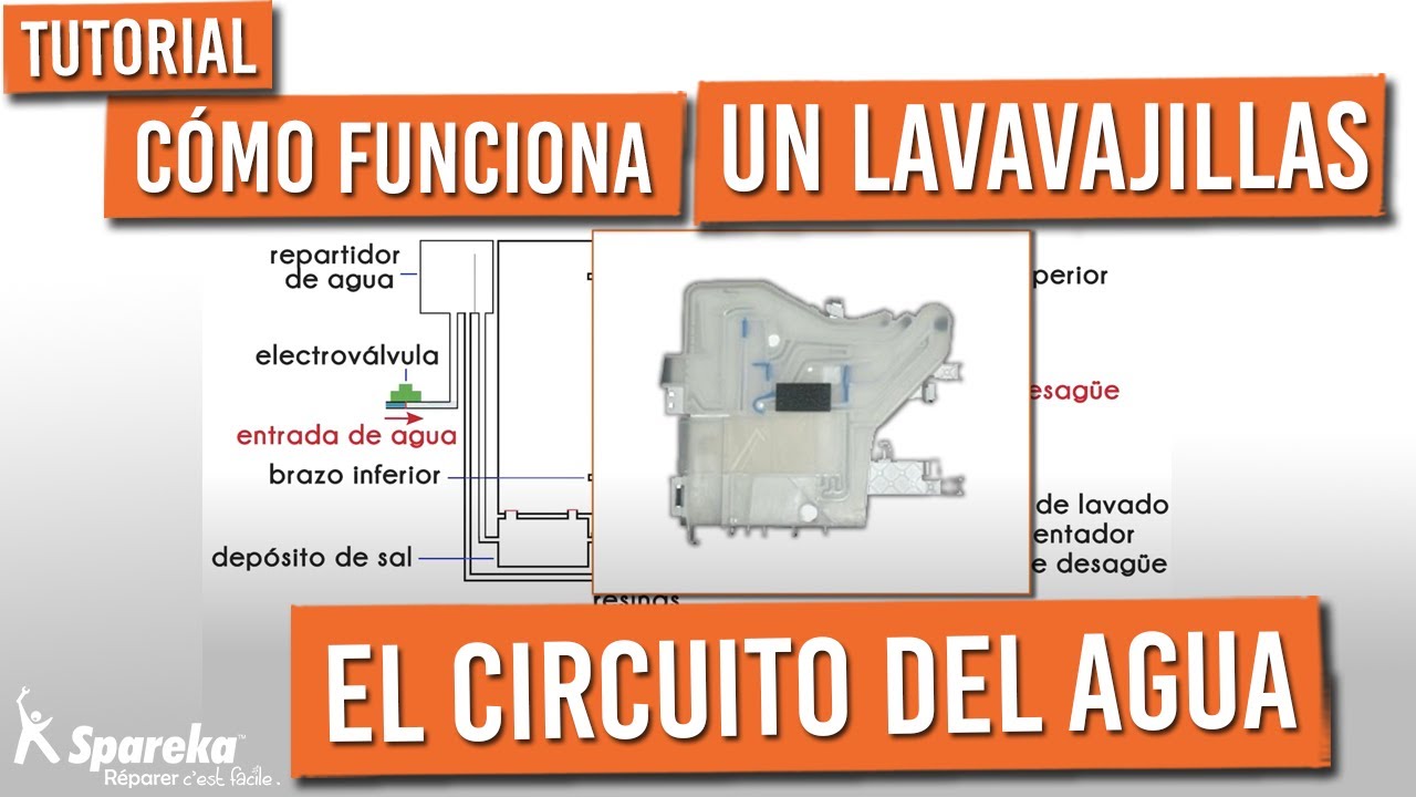 Cómo funciona un termo eléctrico