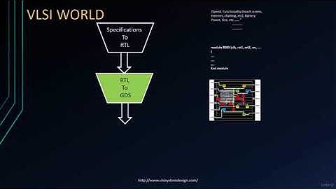 VSD - Clock Tree Synthesis - Part 2 - learn Clock Tree Synthesis