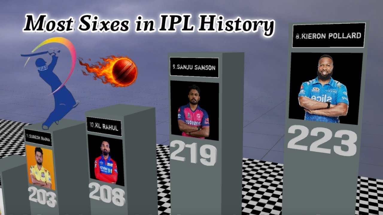 🚀 Most Sixes in IPL History 🔥 | Top 50 SIX Hitters 💥 | IPL Records 🏏 