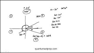 Question 58 2023 April ACT Test Z18 Mathematics