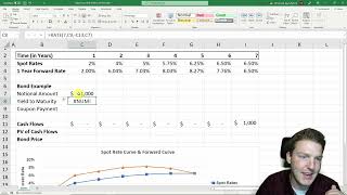 The Spot Curve and Forward Curve Explained In 5 Minutes