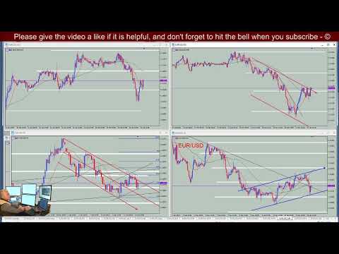 Live Forex, Trading The News (CPI), trading  ideas: 25 pips target a day, EUR/USD, GBP/USD, USD/