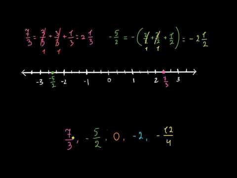 რაციონალური რიცხვების დალაგება