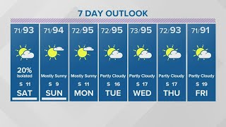 Houston forecast: Getting even hotter into next week