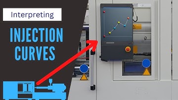 Injection molding - Injection curves explained