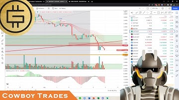 Green Metaverse Token GMT (STEPN) - Crypto Technical Analysis and Price Prediction
