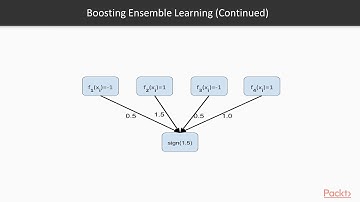 Ensemble Machine Learning Techniques: Introduction to Boosting|packtpub.com