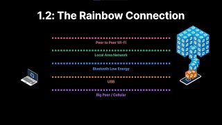 1.2 Intro to Ditto: The Rainbow Connection screenshot 5