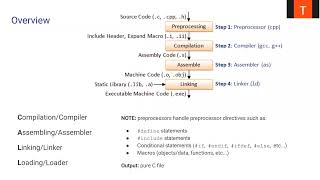 [CS61C SP22] Midterm Conceptual Review