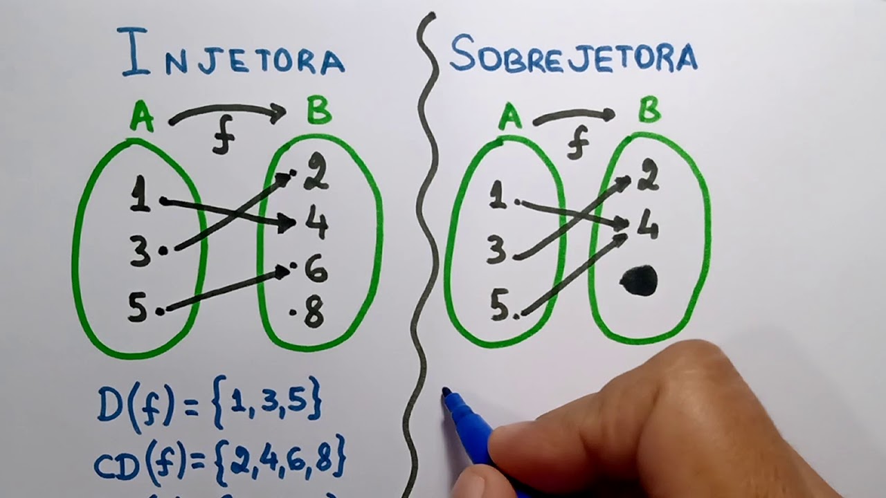 Exercicios De Função Sobrejetora Injetora E Bijetora