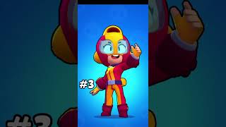 MEG A MELHOR! TOP 5 MELHORES BRAWLERS DO BRAWL STARS! #brawlstars #gaebebs #brawlstarstierlist