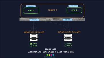 Automating Cisco ACI EPG Static-Path Bindings with CSV.