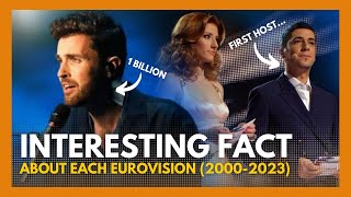 INTERESTING FACT about EACH Eurovision Song Contest (20002023)