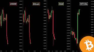 This Is Bad For Bitcoin...