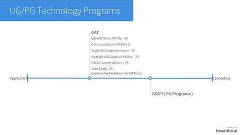 NIFT Application form 2021: Registration, exam dates, syllabus, Eligibility