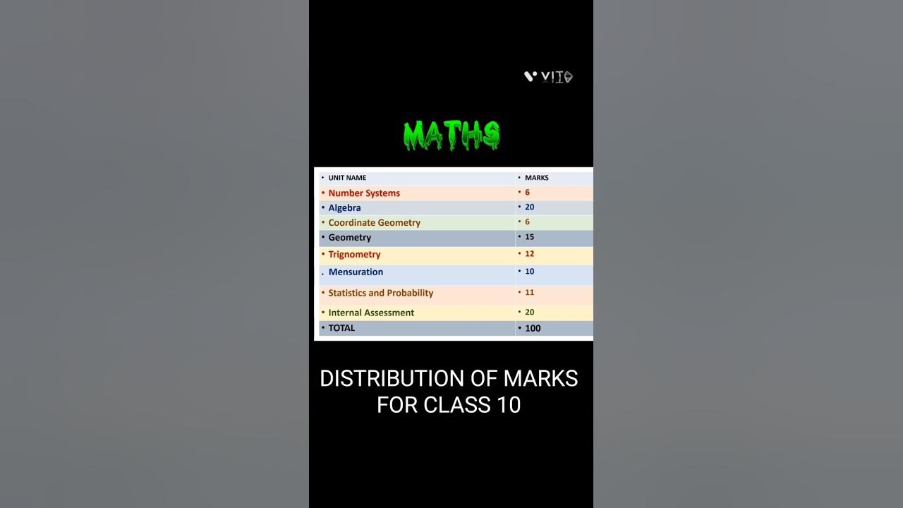 CBSE CLASS 10 Maths Marks distribution 202223 Class 10 Blue print
