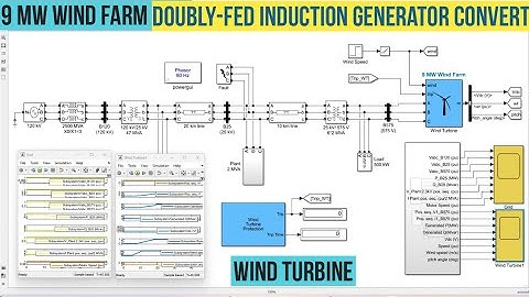 9 MW wind farm using a detailed model of a Doubly-Fed Induction Generator driven by a wind turbine