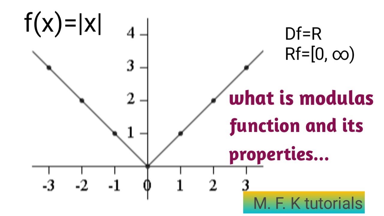 what is modulas function and properties of modulas function , important ...