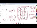 7 -   Bitwise AND of Numbers Range - Arabic