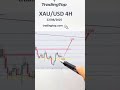 Xauusd trend analysis H4 on 22/08/2025 - Gold Signal  #forex #vesing #xauusd
