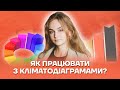 Як працювати з кліматодіаграмами? | Географiя ЗНО 2022 | Розумскул