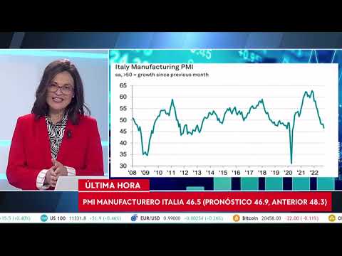 Contracci&oacute;n en Europa: Espa&ntilde;a obtiene el peor dato de PMI, y le siguen Italia y Francia