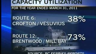 Possible BC Ferries Service Cuts