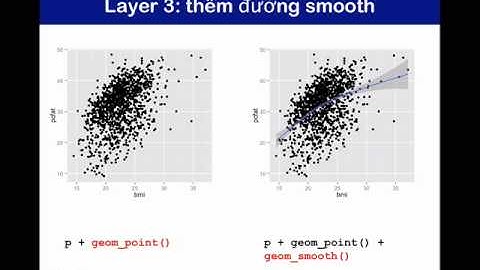 Bài giảng G2: Giới thiệu ggplot2 (trong ngôn ngữ R)