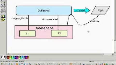 Chapter 10(2) - Database logging part 1