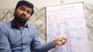 2G/GSM link budget part-2,Niladri Nihar Nanda