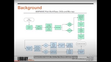 If you migrate the workflow... • A scalable linked data implementation workflow design
