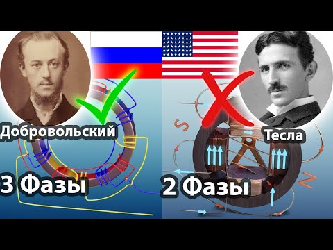 Вращающееся магнитное поле  Русское изобретение в электрокарах Тесла