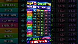 Group D 2022 Cut -Off Master study delhi police result ssc gd rrb ntpc #groupd #classiv #groupii