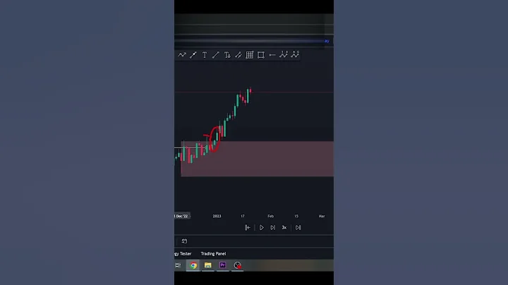 Refine Order Blocks in Forex Smart Money Concept#shorts