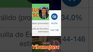 THE PP WOULD HAVE AN AVERAGE RANGE OF 144-146 SEATS