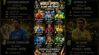 World Richest Sportman #ipl2026 #cristianoronaldo #viratkohli #cricketrecords #football #richestmen