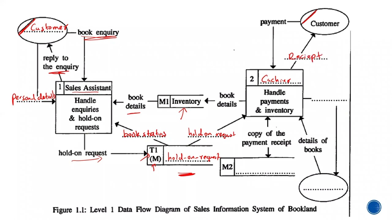 Systems - පද්ධති - day 8 -2022 A/L ICT - Tharaka Dissanayake