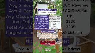 #airbnb  Market Review: #savannah , Georgia 🇺🇸#savannahrealestate #vrbo #georgiarealtor