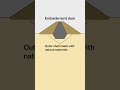 Dam Collapse and Erosion Prevention
