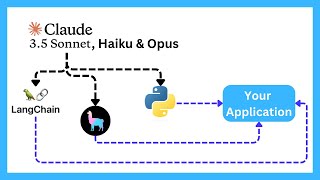 【直営・関税送料込】Mini chain Claude in Using Claude 3.5 API with Simple Python, Langchain