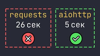 картинка: Requests VS Aiohttp | Ускоряем HTTP запросы на максимум